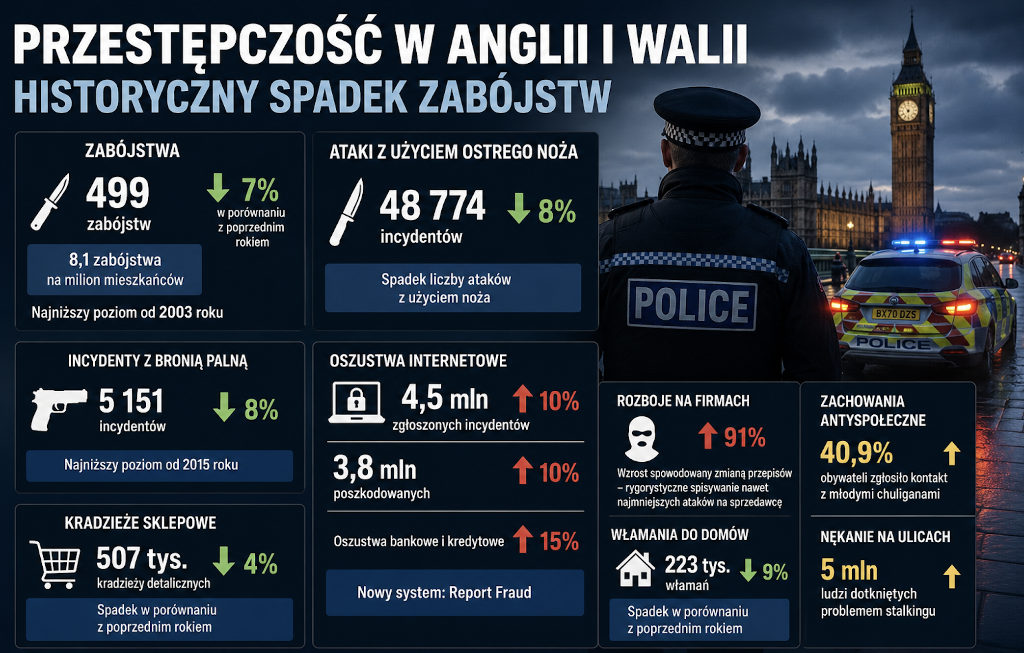 Statystki w Wielkiej Brytanii [Zdjęcie wygenerowane w AI]